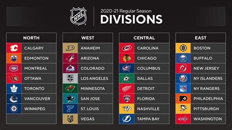 what are the standings|standings for nhl.